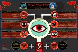 جاسوسی خانگی سیا