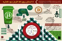 ۷ استان روی خط قرمز سوءتغذیه