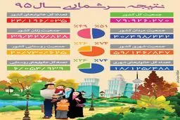 نتیجه سرشماری سال ۹۵
