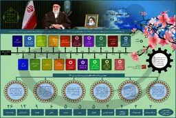 پیام‌های نوروزی رهبر انقلاب از سال ۷۸ تا ۹۶ در یک نگاه