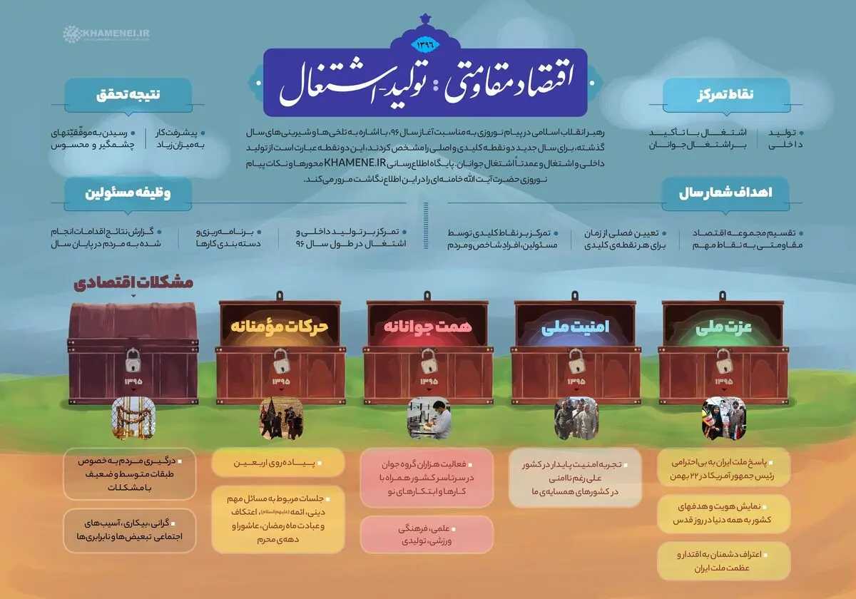 پیام نوروزی به مناسبت آغاز سال ۱۳۹۶