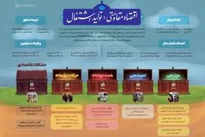 پیام نوروزی به مناسبت آغاز سال ۱۳۹۶