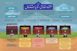پیام نوروزی به مناسبت آغاز سال ۱۳۹۶