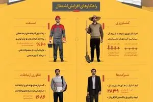 راهکارهای اشتغال