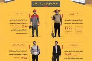 راهکارهای اشتغال