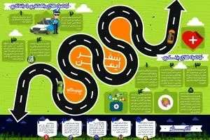 چگونه سفر ایمن داشته باشیم؟