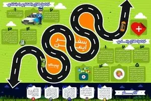 چگونه سفر ایمن داشته باشیم؟