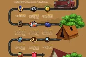 سفر خوب چه آدابی دارد؟