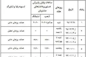 ساعت کاری ساتنا، پایا و شاپرک در نوروز ۹۶+ جدول