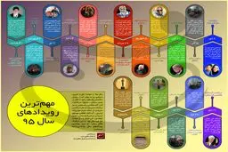مهمترین رویدادهای سال ۹۵