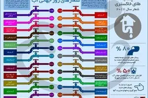 شعارهای روز جهانی آب