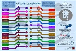 شعارهای روز جهانی آب
