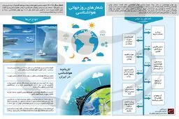 شعارهای روز جهانی هواشناسی
