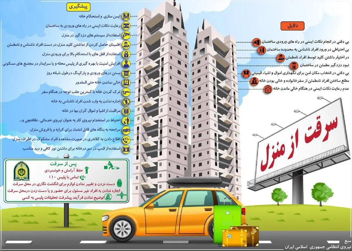 دلایل و راه‌های پیشگیری از سرقت منازل