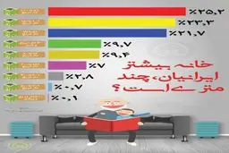 خانه بیشتر ایرانیان چند متری است؟