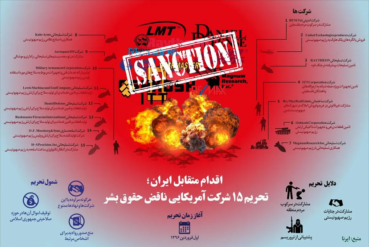 اقدام متقابل ایران؛ تحریم ۱۵ شرکت آمریکایی ناقض حقوق بشر