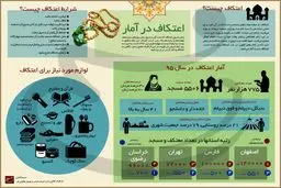 اعتکاف در آمار