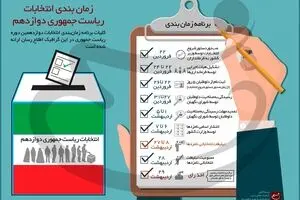 زمان‌بندی انتخابات ریاست جمهوری دوازدهم