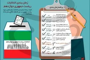 زمان‌بندی انتخابات ریاست جمهوری دوازدهم