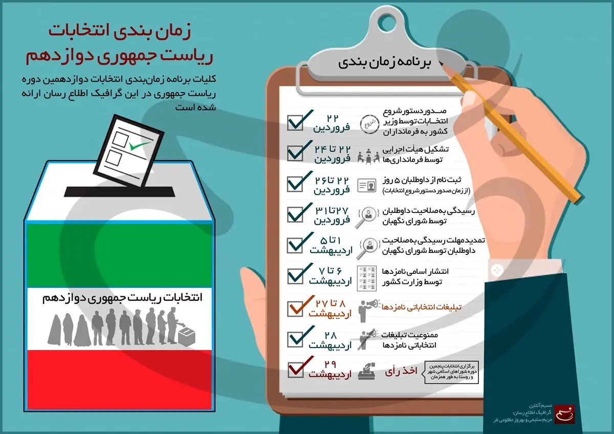 زمان‌بندی انتخابات ریاست جمهوری دوازدهم