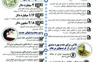 اقدامات ضدبرجامی آمریکا