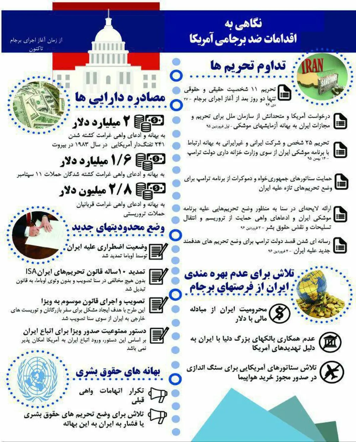 اقدامات ضدبرجامی آمریکا