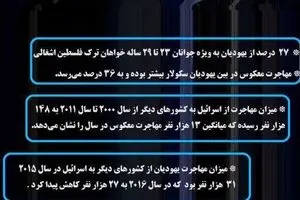 بحران عمیق هویتی یهودیان