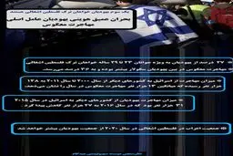 بحران عمیق هویتی یهودیان