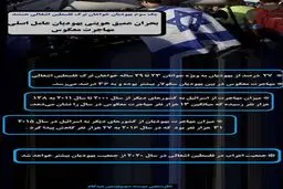 بحران عمیق هویتی یهودیان