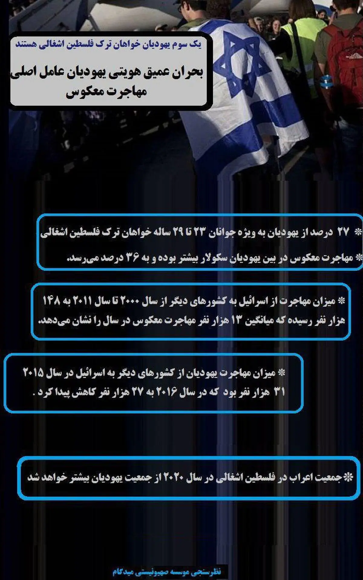 بحران عمیق هویتی یهودیان