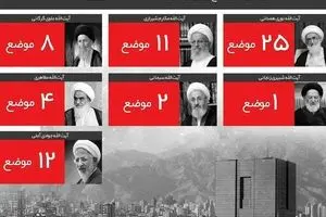 چرا فریاد مراجع شنیده نمی‌شود؟