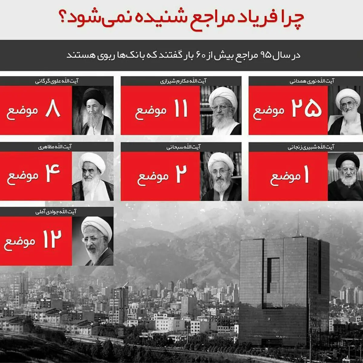 چرا فریاد مراجع شنیده نمی‌شود؟