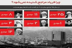 چرا فریاد مراجع شنیده نمی‌شود؟