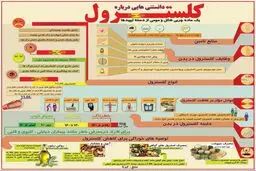 درباره کلسترول خون چه می‌دانید؟