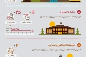 معجزه انقلاب