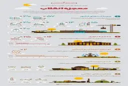 معجزه انقلاب