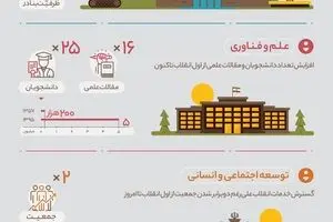 معجزه انقلاب