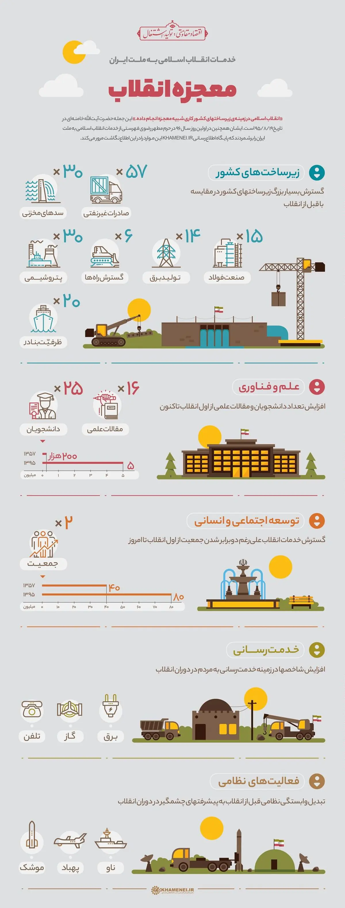 معجزه انقلاب