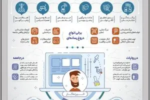 صداقت رسانه‌ای