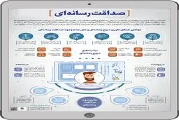 صداقت رسانه‌ای