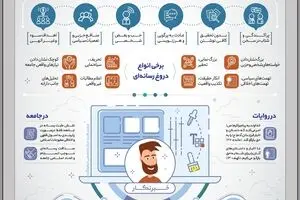 صداقت رسانه‌ای