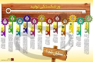 ورشکستگی تولید