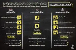 راه‌های مقابله با فساد اداری در ایران