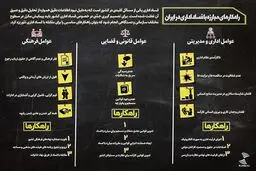 راه‌های مقابله با فساد اداری در ایران