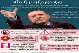 آیا اردوغان تا سال ۲۰۲۹ رئیس‌جمهور می‌ماند؟