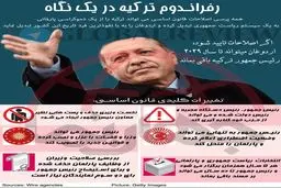 آیا اردوغان تا سال ۲۰۲۹ رئیس‌جمهور می‌ماند؟