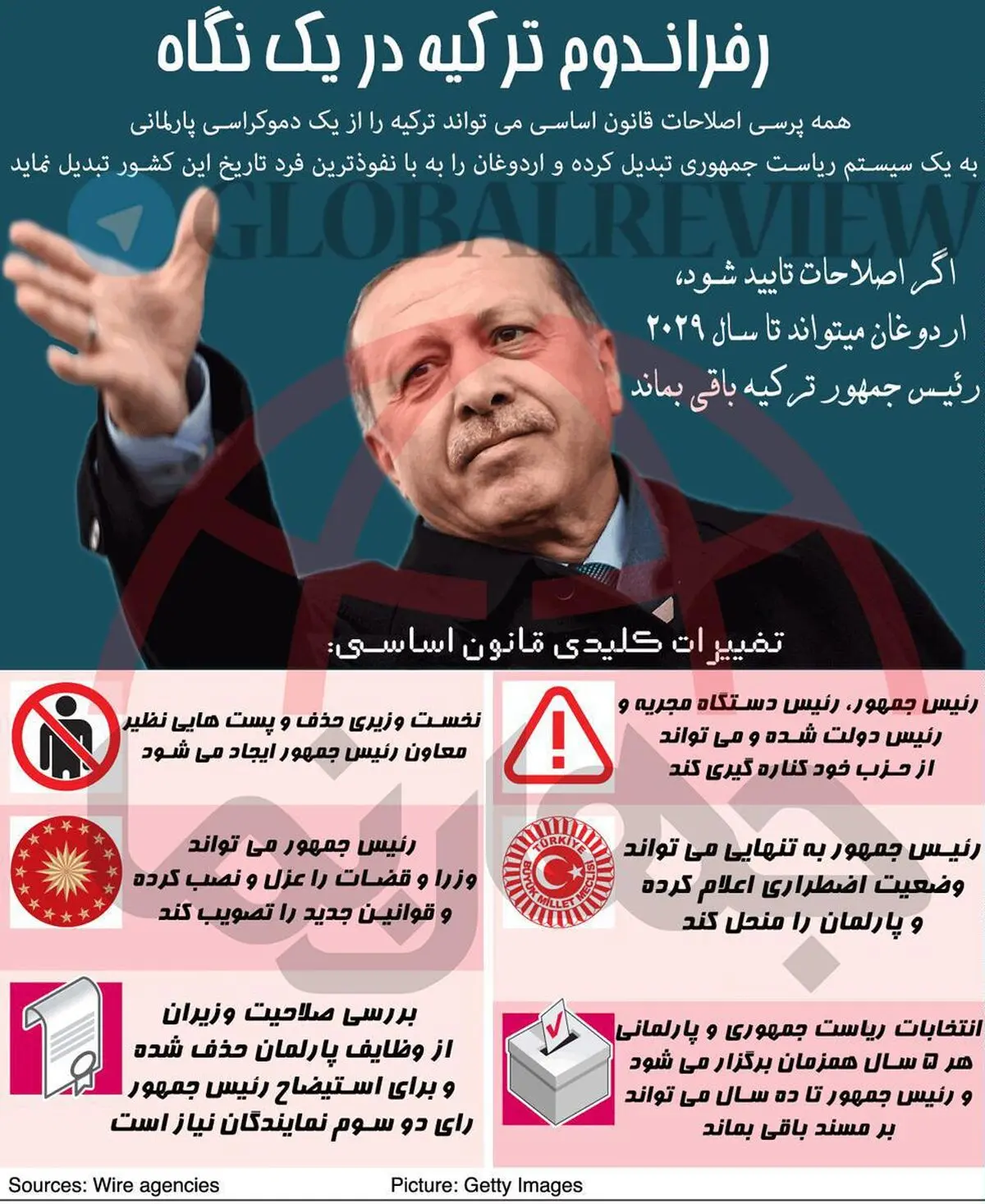 آیا اردوغان تا سال ۲۰۲۹ رئیس‌جمهور می‌ماند؟