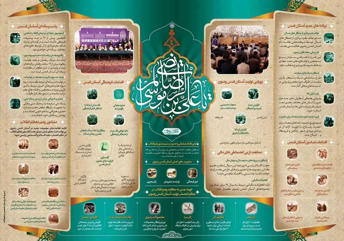 تحولات آستان قدس رضوی در دوره تولیت حجت‌الاسلام رئیسی