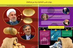 دولت شب انتخابات یاد مردم افتاد