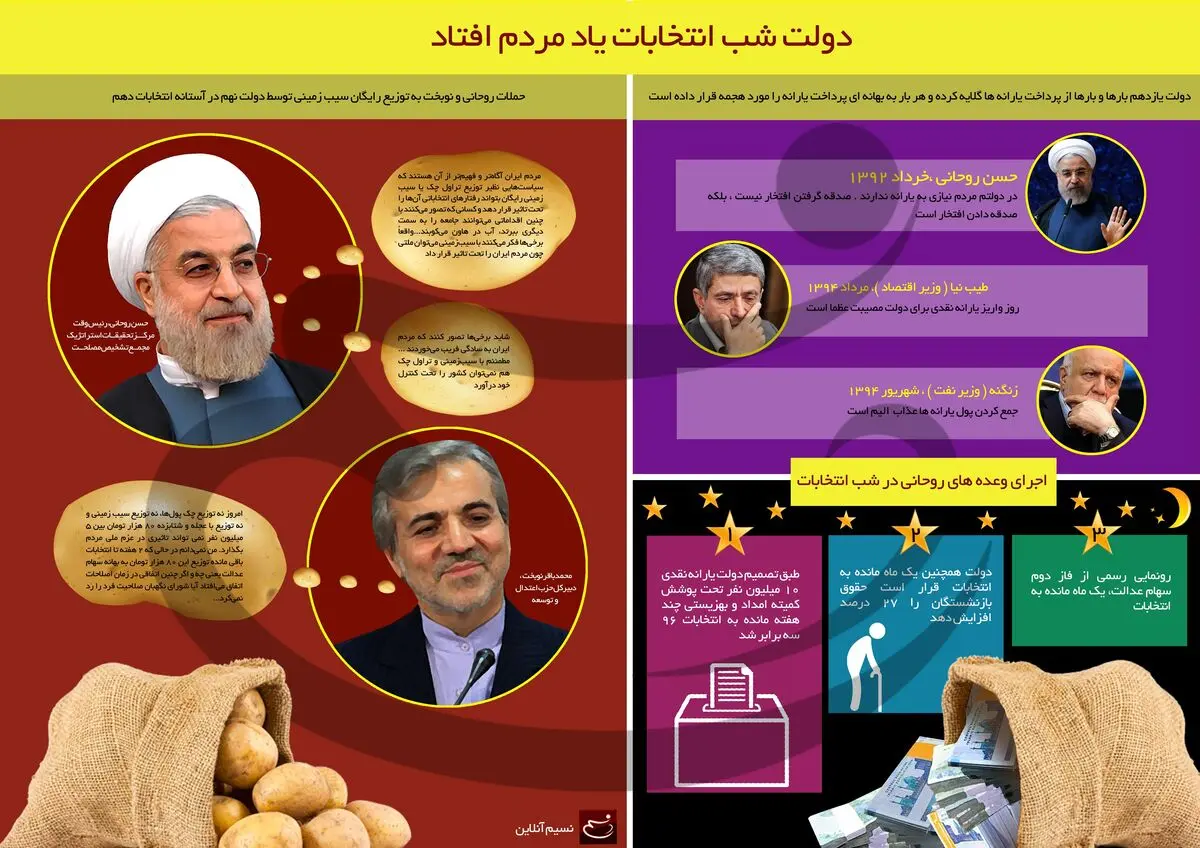 دولت شب انتخابات یاد مردم افتاد